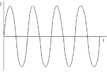 sustained oscillation sustained oscillation