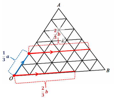 addition of vectors,subtraction of vectors,position vectors,naming a vector in terms of two other vectors,equal vectors,parallel vectors,triangle law for vectors