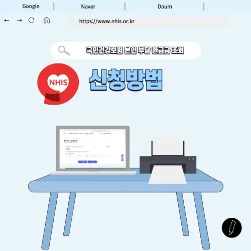국민건강보험 본인 부담 환급금 조회 및 신청방법 | 생활정보!