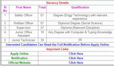 SPMCIL Recruitment 2018 – Apply Online for 86 Officer, Supervisor & Other Posts