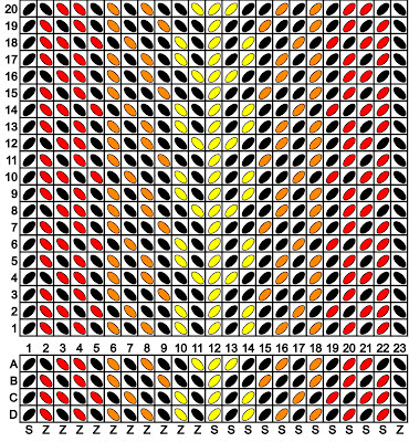 A tablet weaving draft formed by two grids, the upper showing the turning sequence for the tablets and the lower showing the threading for the tablets. The squares are filled with black, yellow, orange and red ovals to represent threads