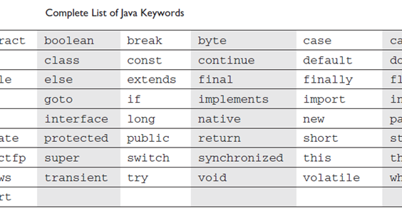 Java Answers Keywords In Java