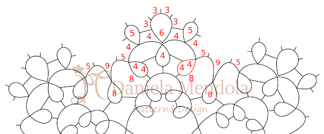 Tatting sharing MIX: round 4 - Chiacchierino condiviso MIX: giro 4