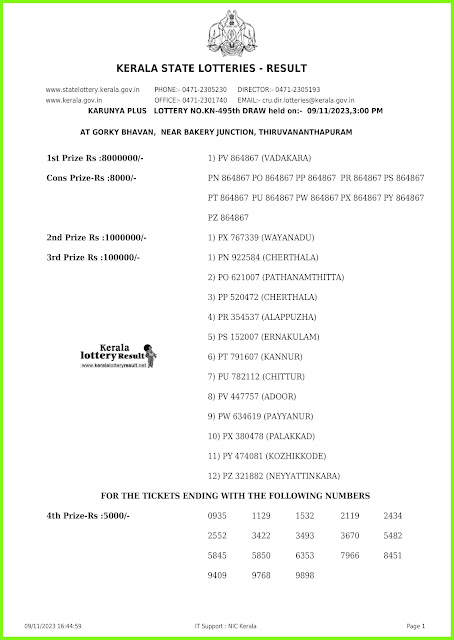 Off:> Kerala Lottery Result; 09.11.2023 Karunya Plus Lottery Results Today "KN 495"