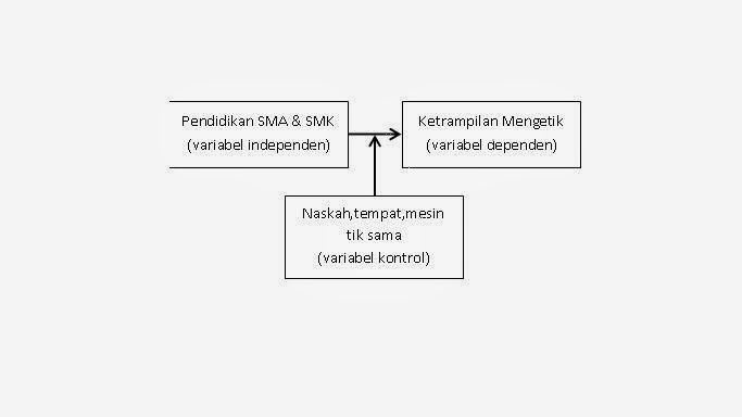 Metode Penelitian Pendidikan: PROSES PENELITIAN MASALAH 