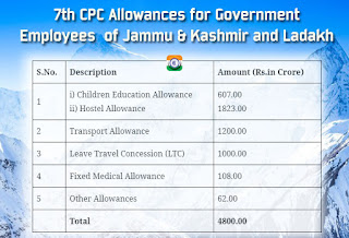 Government Employees of Union Territories of Jammu & Kashmir and Ladakh to get all 7th CPC Allowances from 31st October 2019