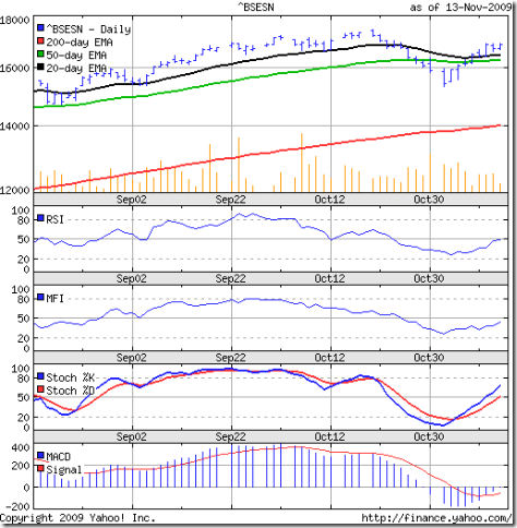 Sensex_Nov1309