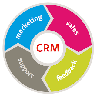 Online Best CRM Software in Chennai