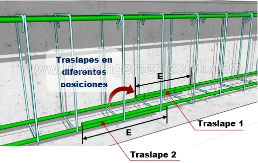 empalme de las barras de refuerzo en una viga