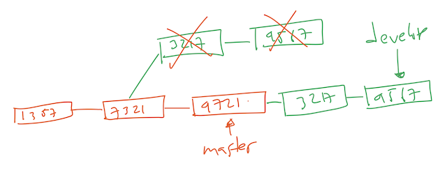 diagram rebase branch