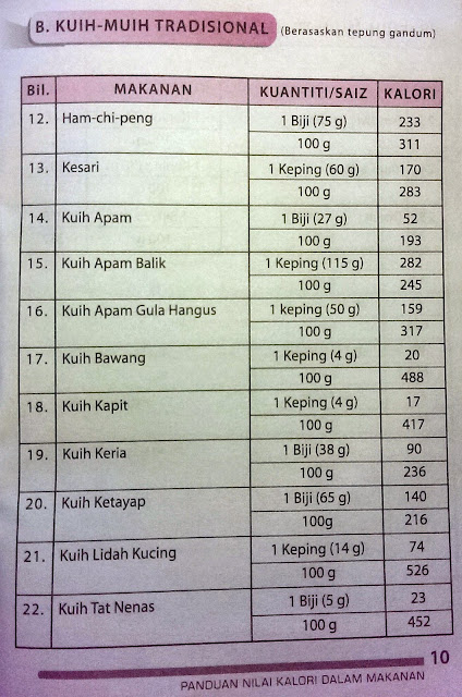 From 5X to an X: Panduan Nilai Kalori 200 Jenis Makanan