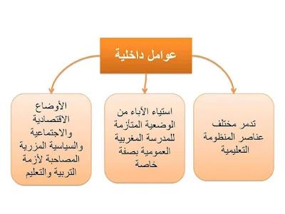 استعد للامتحانات المهنية:الميثاق الوطني للتربية والتكوين في صور