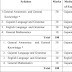 Panchayats, Rural Housing and Rural Development Department By Syllabus 