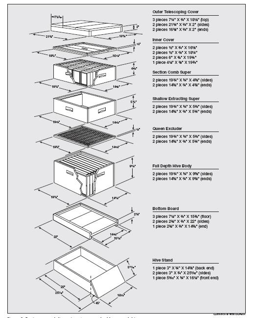 Langstroth Hive Frame Dimensions Langstroth 10 frame hive.