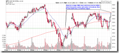 SPY15min