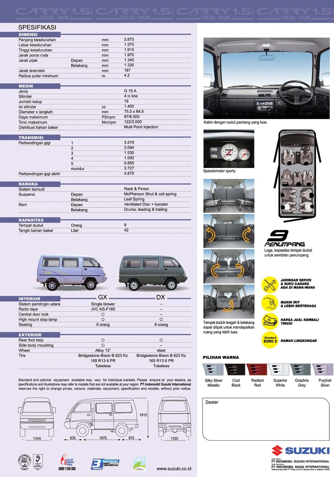 Keunggulan Kekurangan Suzuki Carry Futura 15 Harga MobiLkuOrg