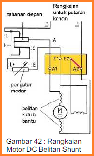 Mesin Listrik Arus Searah