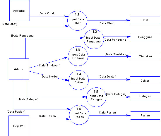 Contoh Diagram Alir Data Gallery - How To Guide And Refrence