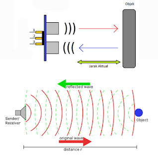 Pengertian dan Prinsip Kerja Sensor HC-SR04