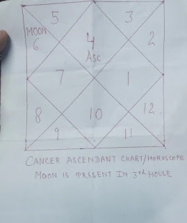 Cancer-ascendant-chart