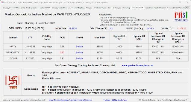 Indian Market Outlook: November 03, 2022