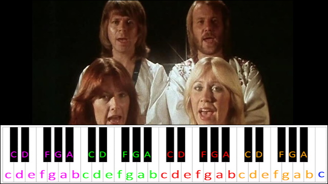 Money, Money, Money by Abba Piano / Keyboard Easy Letter Notes for Beginners
