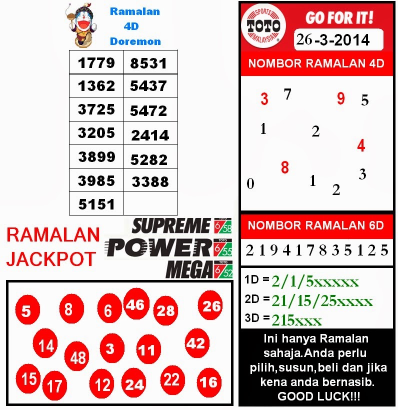 NOMBOR RAMALAN 4D dan 6D