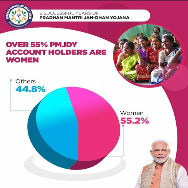 Modi Governments Achievements in a Glance