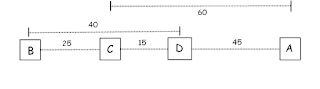 Probable Locations of Homes built by 4 Friends