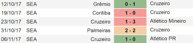 Prediksi Skor Flamengo Vs Cruzeiro 9 November 2017