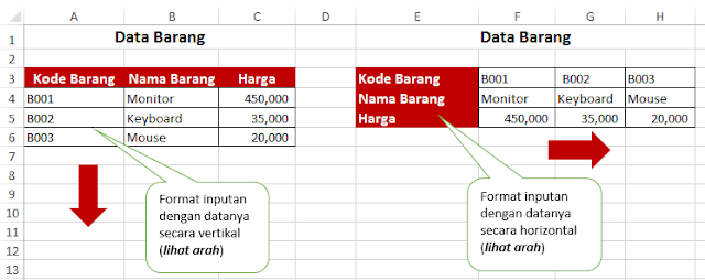 http://belajarmicrosoftexceloffice.blogspot.co.id/