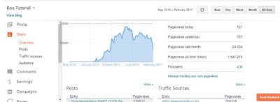 Screenshot PageViews Blog dari masa kemasa (hehehe)