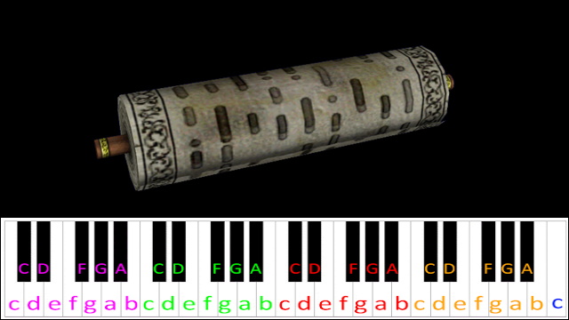 Piano Roll (Resident Evil: Code Veronica) Piano / Keyboard Easy Letter Notes for Beginners