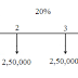 Example problem on evaluation of public alternative -2