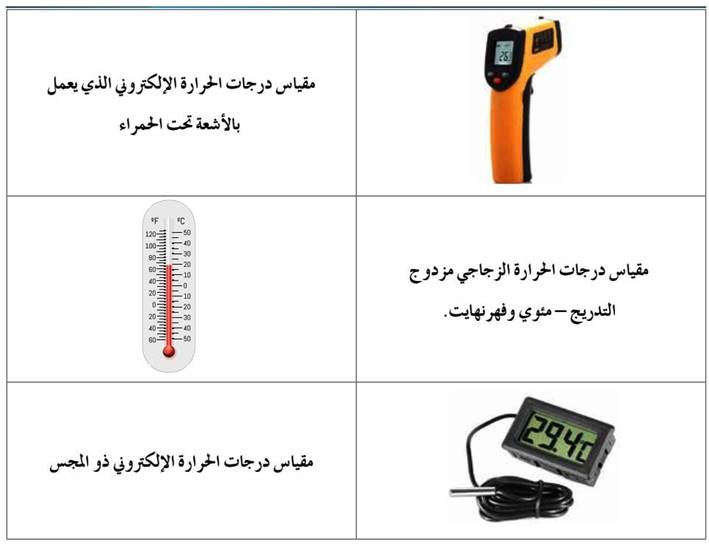 أنواع مقاييس درجة الحرارة
