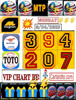 Carta lotto