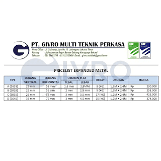 Jasa Pemasangan Expanded Metal Jabodetabek