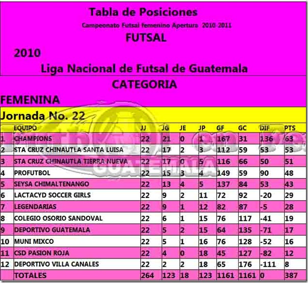 TABLA