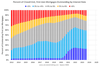 FHFA Percent Mortgage Rate First Lien