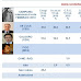 Sondaggi elettorali regione Campania Febbraio 2010 2° aggiornamento