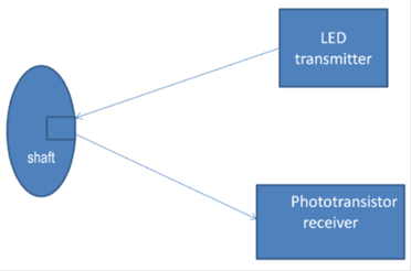 DIGITAL RPM & FARE METER Block Diagram
