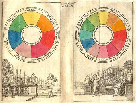 decorators color wheel. The color most people