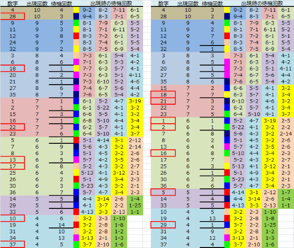 ロト予想 ロト765 Loto765 結果