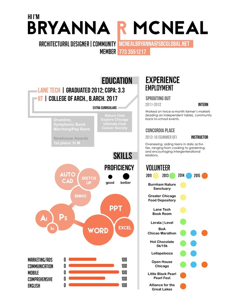 Contoh CV, Portofolio untuk Arsitek Junior dan Desain 