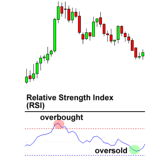 Indicator For Forex Trading