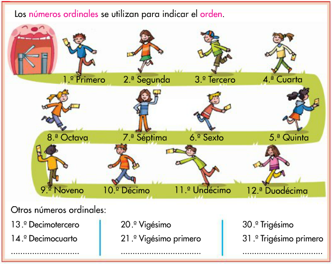 http://www.primerodecarlos.com/TERCERO_PRIMARIA/septiembre/unidad1/mates/aprende_numeros_ordinales/visor.swf