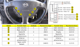  Zafira Sony Steering Wheel Control