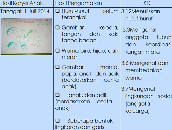 Contoh Format Penilaian Hasil Karya Anak PAUD TK RA 