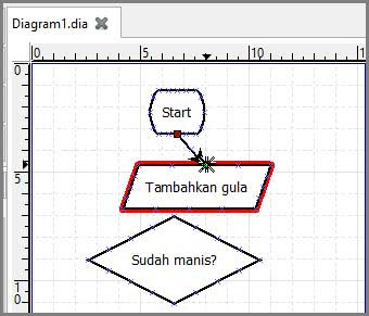 Penghubungan Ujung Garis