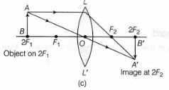 Nature of image  At C2 ,  Equal  , Real , inverted